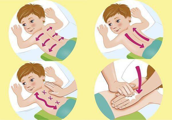 Как детям делать массаж при кашле ребенку