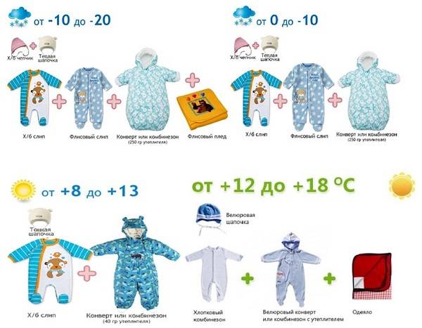 Роддом, выписка новорожденных: список вещей, во что одеть ребенка