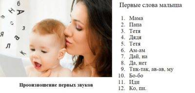 Во сколько ребенок начинает гулить??? - когда ребенок начинает гулить - запись пользователя блестка (bbbb) в сообществе здоровье новорожденных - babyblog.ru