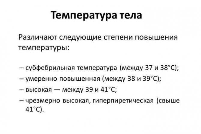Пониженная и низкая температура тела: 36, 35, 34, 33°с
