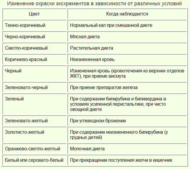 Не какает сутки. нам 2 недели - новорожденный покакал один раз в день - запись пользователя verik (id1204197) в сообществе здоровье новорожденных в категории стул новорожденного - babyblog.ru