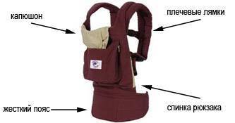 Эрго-рюкзак для новорожденного