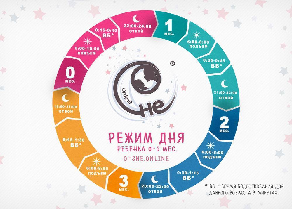Засыпает только под "белый шум" - запись пользователя shana (olganail) в сообществе здоровье новорожденных в категории сон новорожденного - babyblog.ru