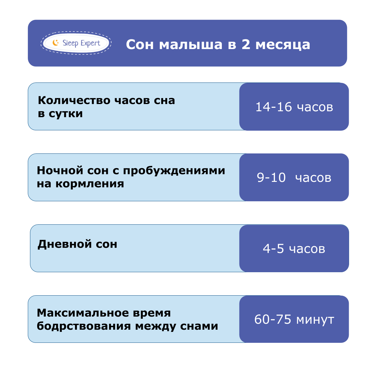 Режим дня ребенка от 9-10 месяцев до 1 года - режим дня ребенка в 9 месяцев - запись пользователя olga (eyerie83) в дневнике - babyblog.ru