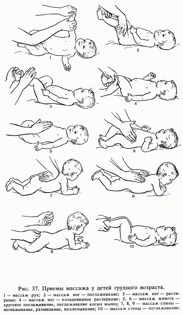 Гимнастика и массаж для детей 1, 2, 3 месяца | видео | жили-были
