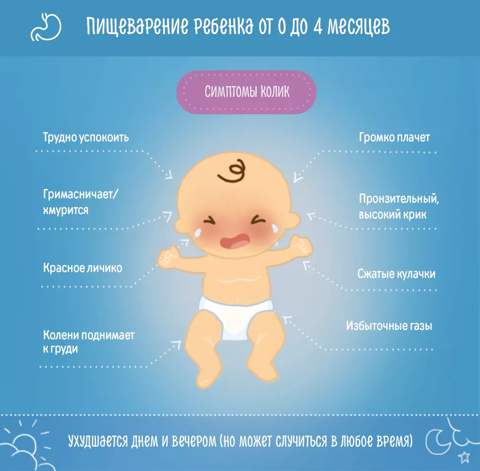 Колики у новорожденного – когда начинаются и заканчиваются: что делать, чтобы облегчить состояние малыша