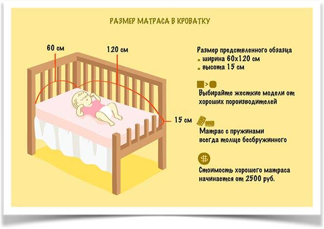 Как выбрать матрас для новорожденного в кроватку