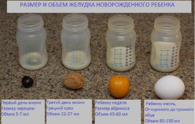 Нормы кормления новорожденных на искусственном, грудном, смешанном вскармливании. таблица по весу, месяцам