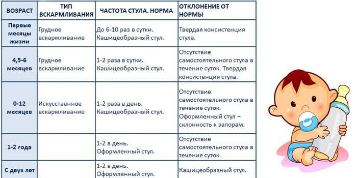 Каким должен быть кал (стул) у новорожденных детей и грудничков. как свойства кала зависят от питани - запись пользователя вера (id1093241) в дневнике - babyblog.ru