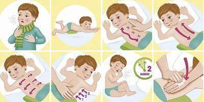 Массаж при кашле у детей для отхождения мокроты: как делать, дренажный массаж