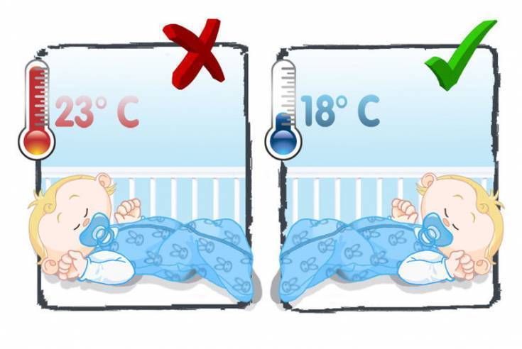 Какие температурные показатели являются оптимальными для комнаты, где живет новорожденный малыш?