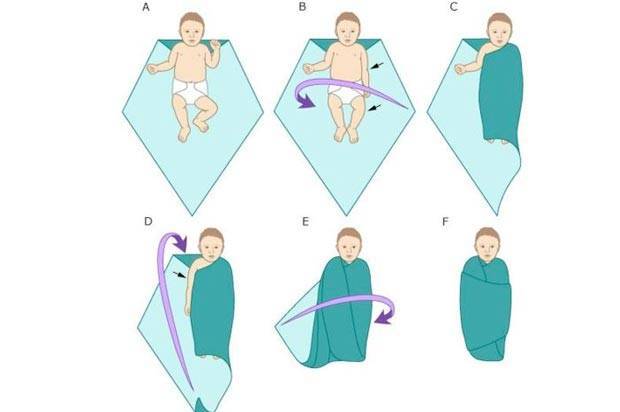 Пеленки для новорожденных. размеры, выкройки, как сделать своими руками кокон, фланелевые, трикотажные, байковые