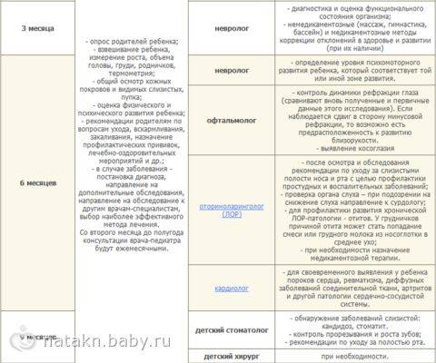 Zavisimost-ot-internet - запись пользователя ольга (id2312735) в сообществе здоровье новорожденных в категории посещение врача - babyblog.ru