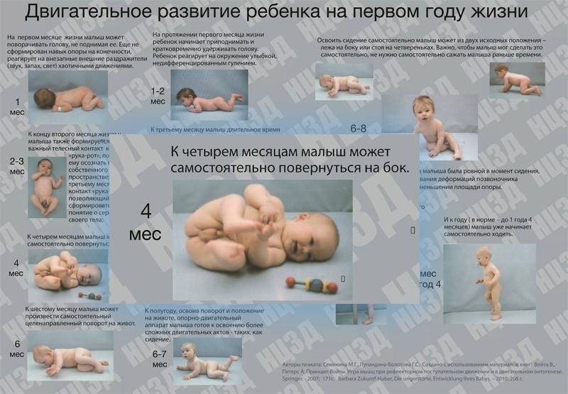 Мамам и папам мальчиков на заметку: нормы развития ребенка в 5 месяцев