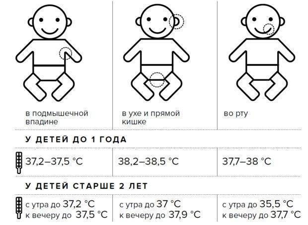 Ночная температура 37.6 у грудничка - запись пользователя марина (m-dominguez) в сообществе здоровье новорожденных в категории высокая температура - babyblog.ru